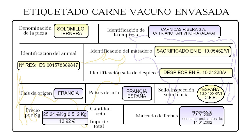 Etiquetado de carne de vacuno envasada